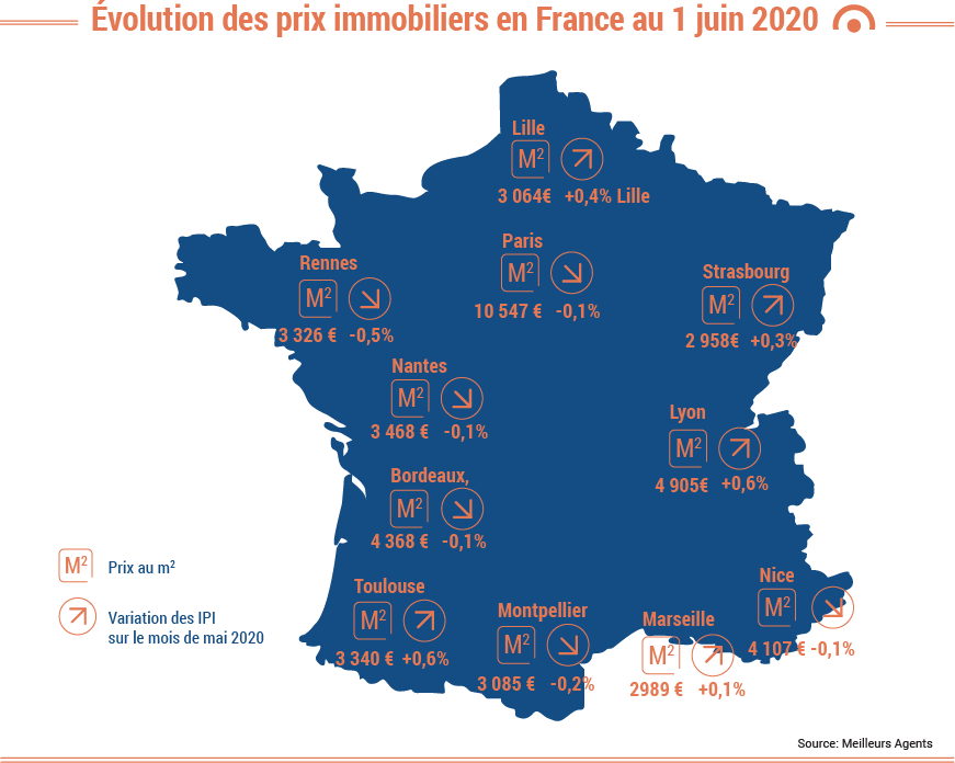 2_Evolution_des_prix_immobiliers_en_France_au_1_juin_2020
