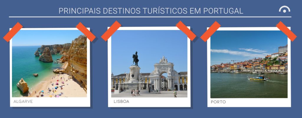 Principais destinos turísticos em Portugal