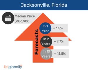 Jacksonville US in Review