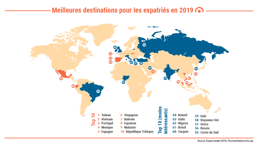 Meilleures destinations pour les expatriés en 2019_ListGlobally