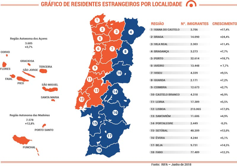 Residentes estrangeiros por região em Portugal_ListGlobally